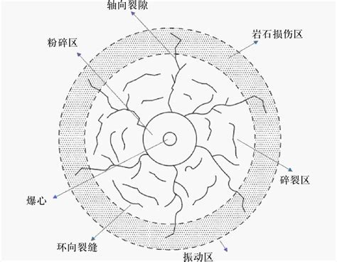 岩石RHT本构的爆破碎裂判定方法优化及验证