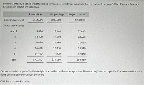 Sunland Company Is Considering Three Long Term Chegg