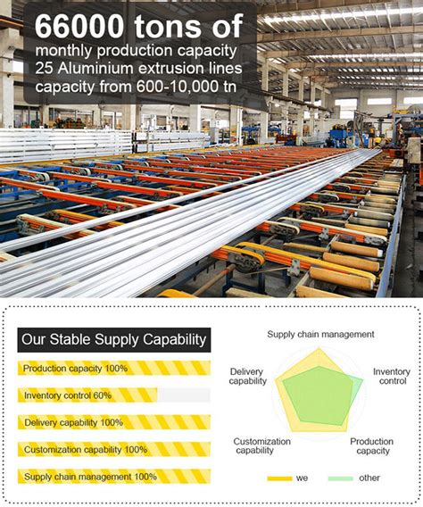 Usine De Profils De Volets Roulants En Aluminium Extrud D Aluminium