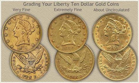 Liberty Ten Dollar Gold Coin Values Discover Their Worth Today