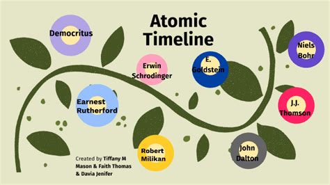 Atomic Timeline By Tiffany Mason On Prezi