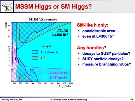 Ppt Higgs Physics At Lhc Gearing Up For Discovery Powerpoint