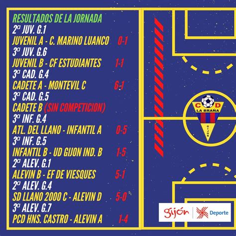 CLUB DEPORTIVO LA BRAÑA on Twitter Resultados de la jornada en el