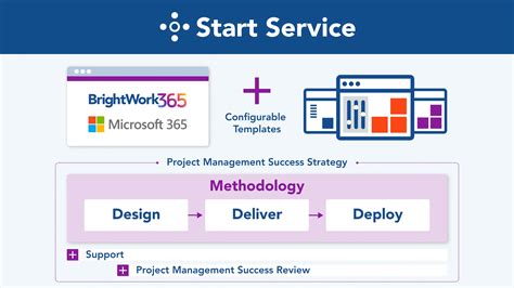 Brightwork Microsoft Project Portfolio Management Software