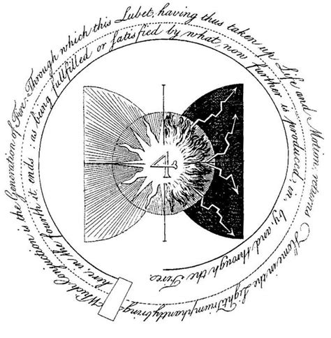 Diagram By Jakob B Hme Also Known As Jacob Boehm Born April