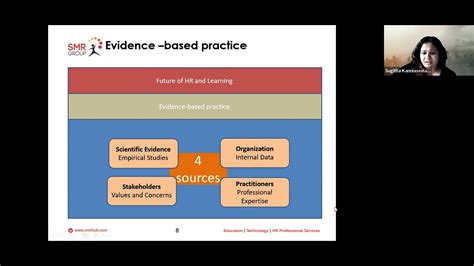 March 2023 5CO02 Evidence Based Practice YouTube