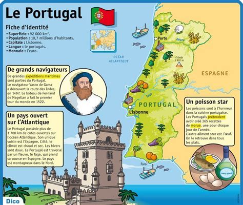 Educational infographic Fiche exposés Le Portugal