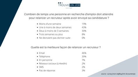 Comment Relancer Un Recruteur La M Thode Qui Marche Trouve Un Job