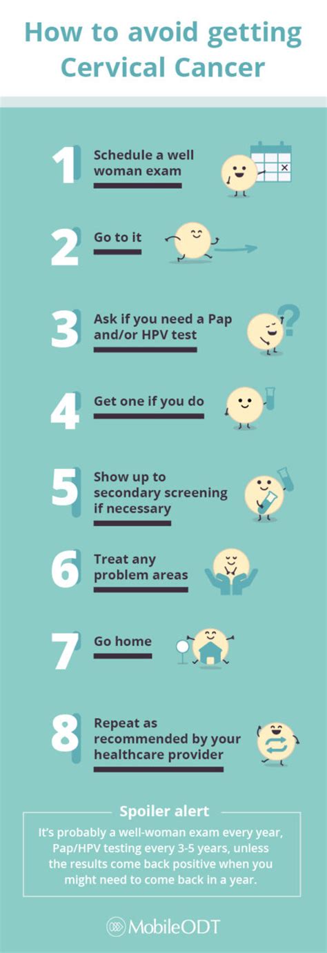 How To Avoid Getting Cervical Cancer Patient Infographic Mobileodt