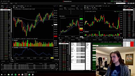 Trader Workstation Options Trading Layout - YouTube