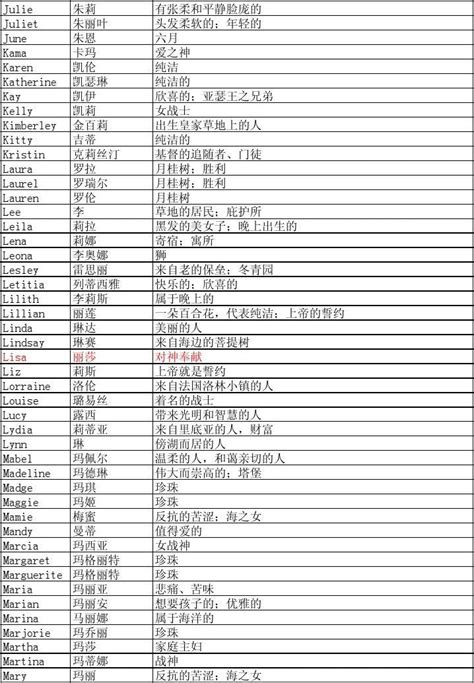 女性英文名大全word文档在线阅读与下载免费文档