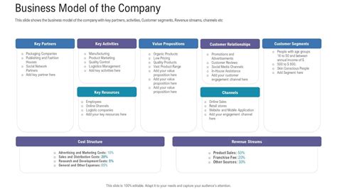 Pitch Deck For Fundraising From Angel Investors Business Model Of The Company Ppt Infographics