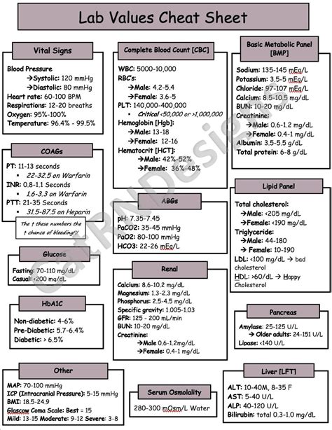 Nursing Lab Values Cheat Sheet Printable Lab Values Nurse Etsy