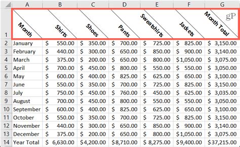 How To Angle And Rotate Text In Microsoft Excel