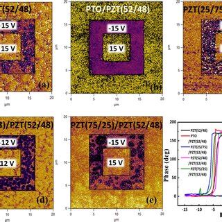 A Crystal Growth Diagram Of The PZT Ferroelectric Thin Films With Seed