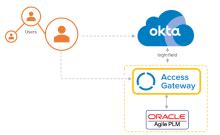 Add An Oracle Agile Plm Application