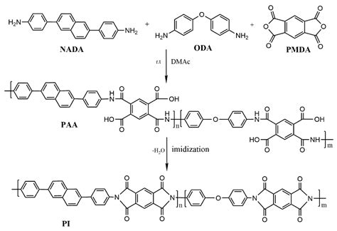 Materials Free Full Text Synthesis And Characterization Of