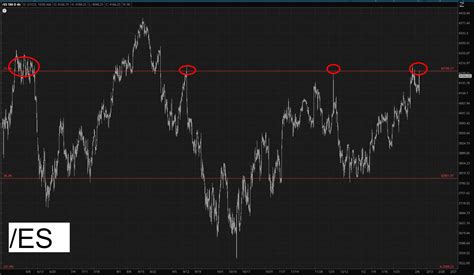 Oh Come On Slope Of Hope Technical Tools For Traders