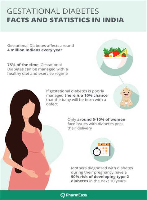 What Is Gestational Diabetes Effective Tips To Maintain Pharmeasy