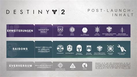 Destiny 2 Neue Roadmap veröffentlicht Spielepost