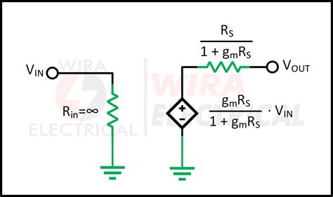 Common Drain Amplifier – Source Follower | Wira Electrical