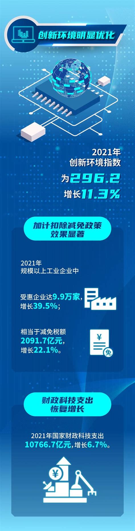 【图解】一图看懂2021年中国创新指数 大河网