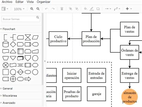 Plantilla De Diagrama De Flujo De Excel Gratis