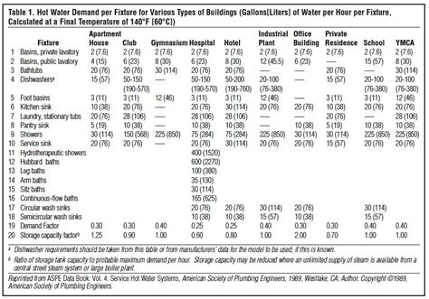 Electrical Water Heaters Power Rating Calculations Part Three