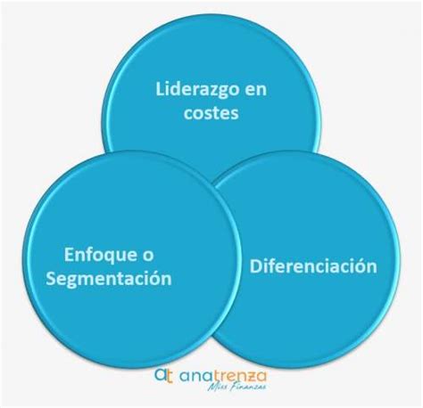 Estrategia De Liderazgo En Costes Ana Trenza