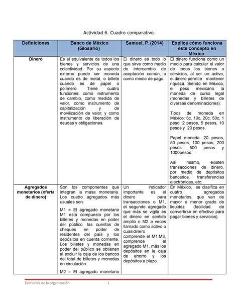 A 6 Dinero Y Banca Actividad 6 Cuadro Comparativo Definiciones Banco