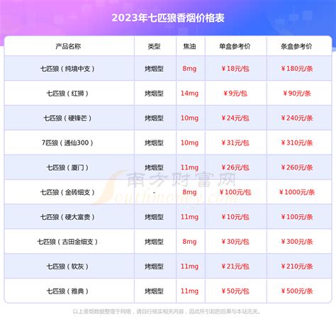 2023年七匹狼（纯境）香烟价格表查询 择烟网