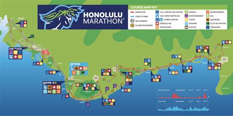 Test Of Endurance To Begin At 51st Honolulu Marathon For Real Gold Khon2