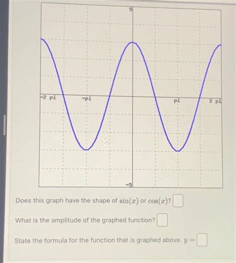 Solved Does this graph have the shape of sin(x) or cos(x)? | Chegg.com