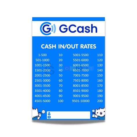 Gcashmaya Rates Laminated Or On Board Lazada Ph