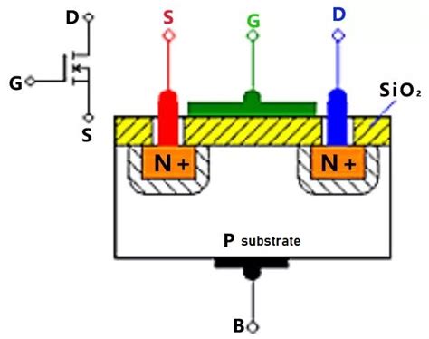 Detailed Explanation Of Mosfet Utmel