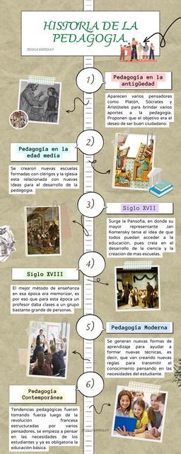 Historia de la Pedagogía en la Antigüedad LaHistoria