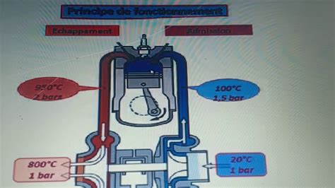 les éléments de circuit d alimentation d air YouTube