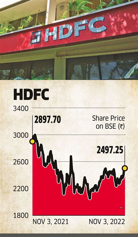 Hdfc Q2 Profit HDFC Q2 Net Profit Up 18 On Strong Retail Demand The