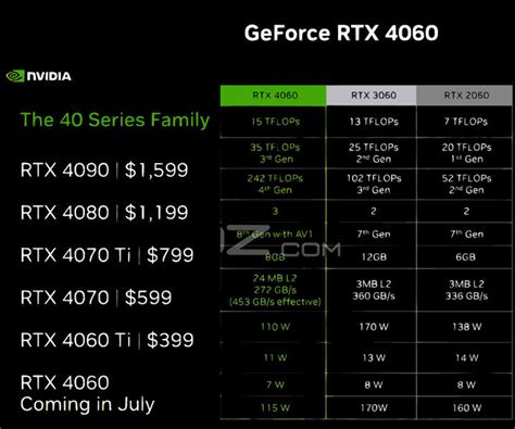 新的nvidiageforce Rtx 4060泄漏显示，与现有的rtx 3060相比，性能提升不大 Notebookcheck Cn