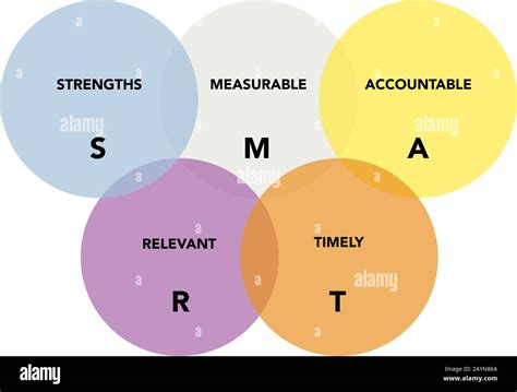 Smart Analysis With Explanation On White Background Abstract Flat Vector Business Vision And