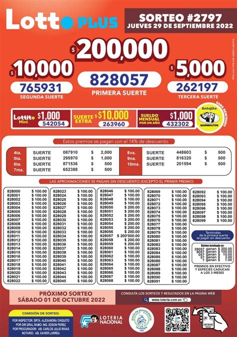 Resultado Lotto Sorteo Del De Septiembre De Bolet N