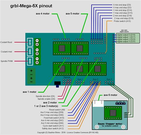 Wiring diagram errors? · Issue #261 · fra589/grbl-Mega-5X · GitHub