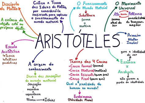 Mapa Mental Teoria Etica De Aristoteles By Sergio Pastrana Images