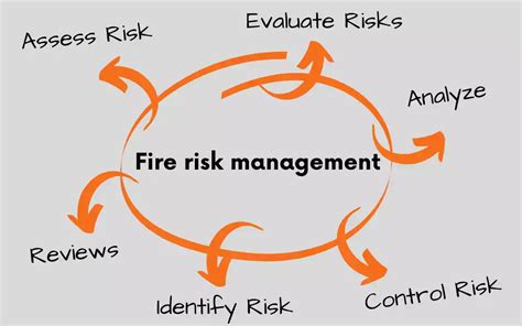 What Is A Fire Risk Assessment And Why Is It Needed UK