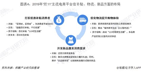 2019年“双11”大战即将来袭 市场新爆点在哪里？行业研究报告 前瞻网