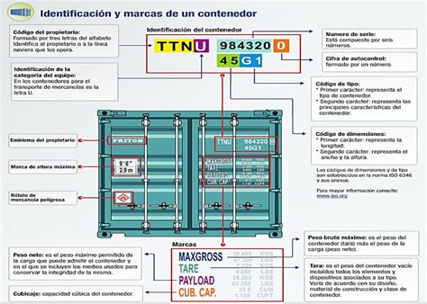 Id Contenedor Mar Timo Id Shipping Container Comercio Y Negocios