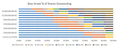 Planning For Hedge Fund Asset Growth