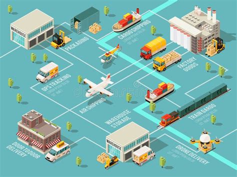 Insieme Del Diagramma Di Flusso Della Spedizione Del Trasporto E Di