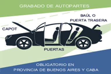 Formulario Gp Para El Grabado De Autopartesqu Es Y M S