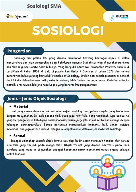 INFOGRAFIS MATERI OLIMPIADE NASIONAL SOSIOLOGI ILMU SOSIOLOGI